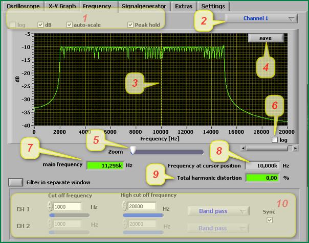 Программа генерирования. Генератор частоты звука программа. Программный звуковой Генератор. Программа анализатор спектра звуковых частот. Программный Генератор НЧ.