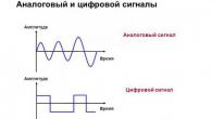 Typer (typer) av signaler - analog Hva kan brukes som signal