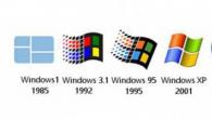 Nini Windows OS mifumo yote ya uendeshaji Windows.