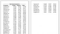 Ridade ja veergude päiste (nimede) printimine igal lehel Excelis kordab tabeli päist igal lehel