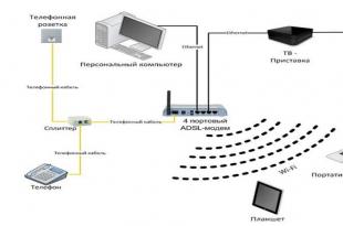 Rostelecom wifi-instellingen