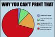 Грешка: Локалниот потсистем за печатење не е извршен - што да прави и како да се поправи