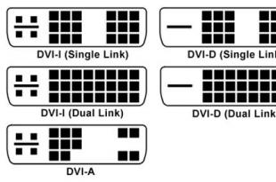 VGA- en componentvideosignalen: laten we eens in detail kijken